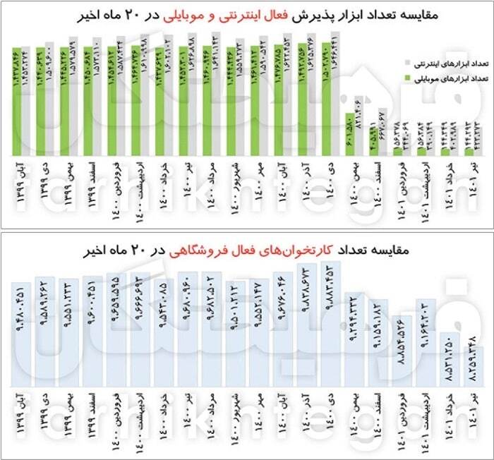 کدام کارتخوان&zwnj;ها قطع شدند؟ + جدول