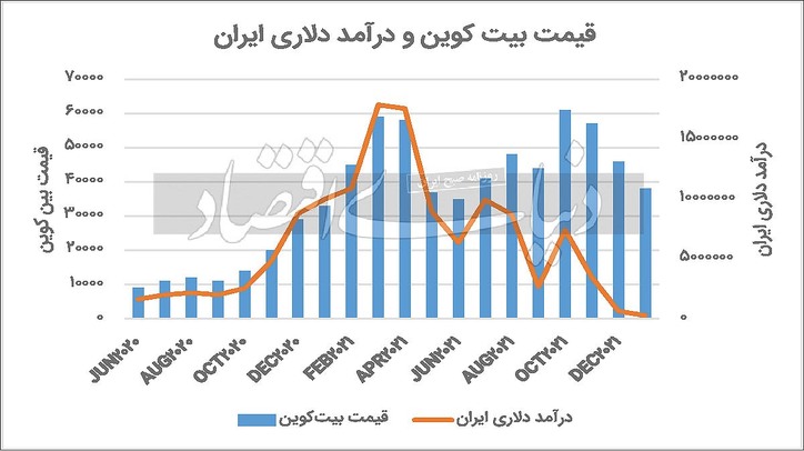 ابهام در تجارت با رمز ارز