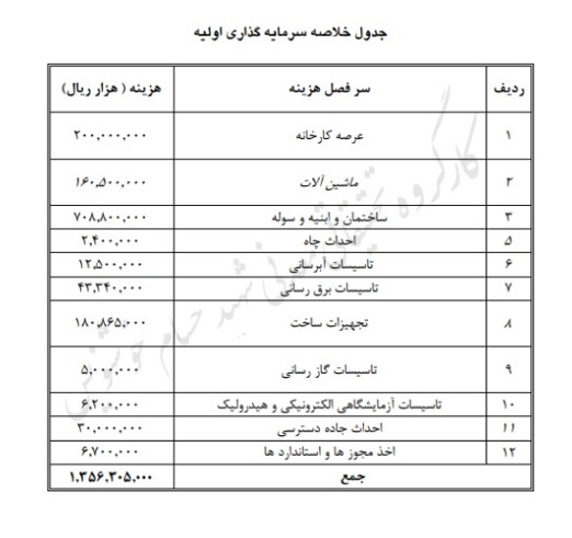 طرح اقتصادی تولید اولین دستگاه حفاری اکتشافی در داخل کشور طرح اقتصادی تولید اولین دستگاه حفاری اکتشافی در داخل کشور