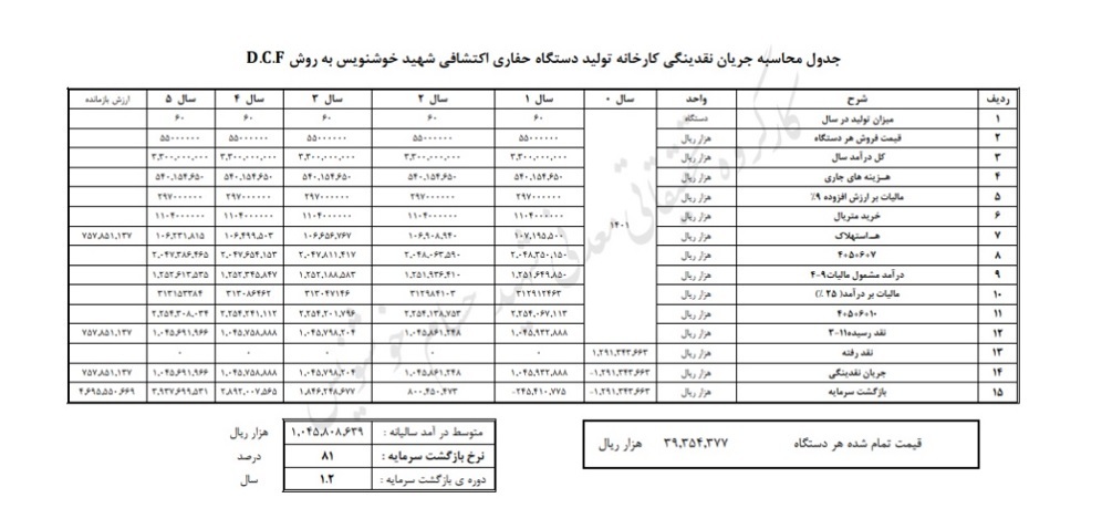 طرح اقتصادی تولید اولین دستگاه حفاری اکتشافی در داخل کشور طرح اقتصادی تولید اولین دستگاه حفاری اکتشافی در داخل کشور