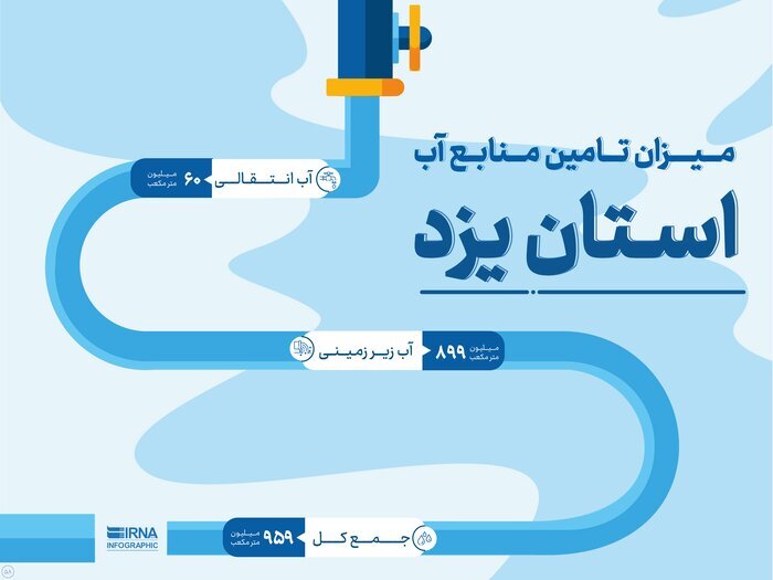 آبسوزی در فولاد؛ چگونه با اسم توسعه زیر پای یزدیها و همسایگانشان را خالی کردند؟ آبسوزی در فولاد؛ چگونه با اسم توسعه زیر پای یزدیها و همسایگانشان را خالی کردند؟