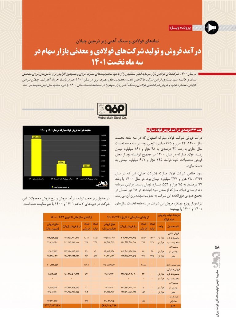 جزئیات تولید و فروش نماد&zwnj;های فولادی و معدنی در بهار ۱۴۰۱ + فایل پی&zwnj;دی&zwnj;اف