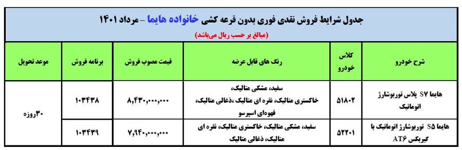 طرح فروش نقدی فوری بدون قرعه کشی خانواده هایما از طریق سامانه یکپارچه تخصیص خودرو - مرداد۱۴۰۱
