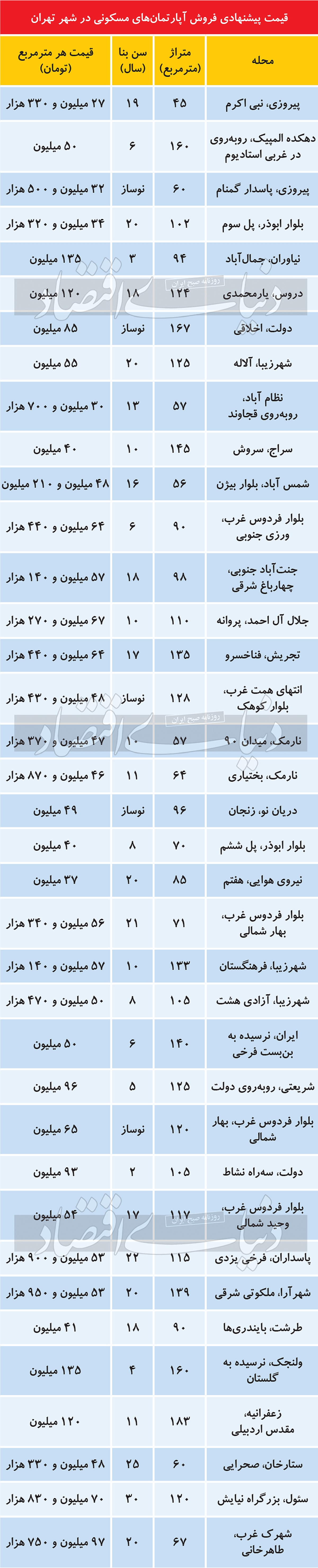 ماجرای لغو قرارهای معامله ملک در تهران ماجرای لغو قرارهای معامله ملک در تهران