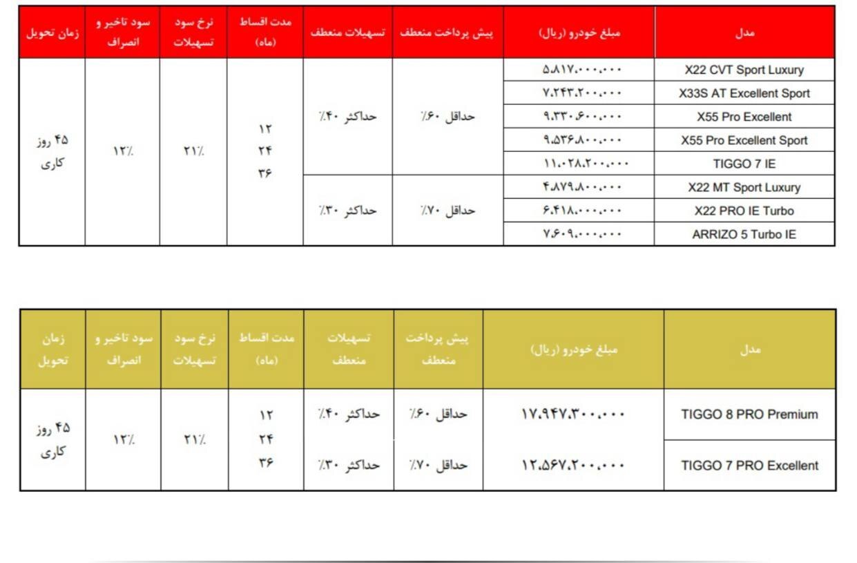 طرح فروش اقساطی MVM و فونیکس ویژه مرداد ۱۴۰۱+جدول و شرایط