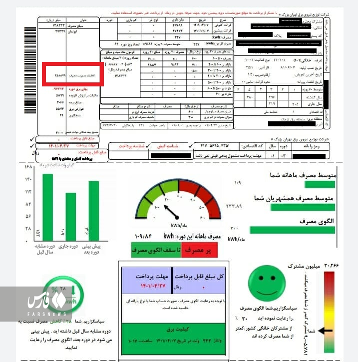 &zwnj;پرداخت ۲۸۲ میلیارد تومان پاداش صرفه&zwnj;جویی برق در یک ماه/ چطور قبض برق خانه را رایگان کنیم