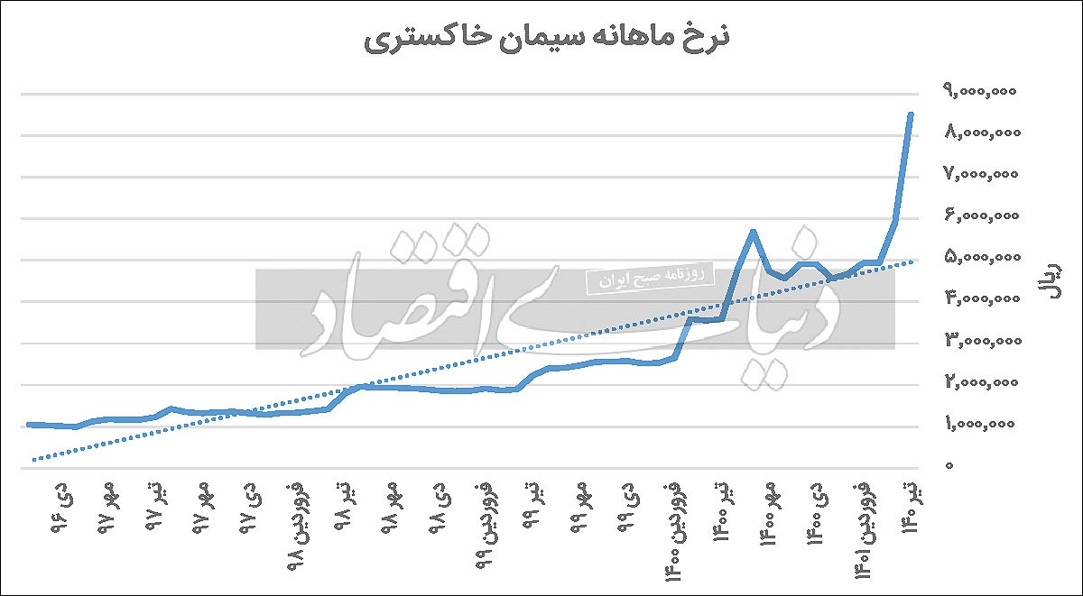 «سشمال» در پیشگاه تحلیل «سشمال» در پیشگاه تحلیل