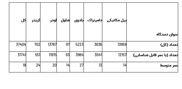 تأمین و نوسازی ماشین آلات، اساس توسعه صنعت معدن کشور/ لزوم ایجاد تسهیل در زمینه تأمین و نوسازی ماشین آلات صنعت معدن تأمین و نوسازی ماشین آلات، اساس توسعه صنعت معدن کشور/ لزوم ایجاد تسهیل در زمینه تأمین و نوسازی ماشین آلات صنعت معدن
