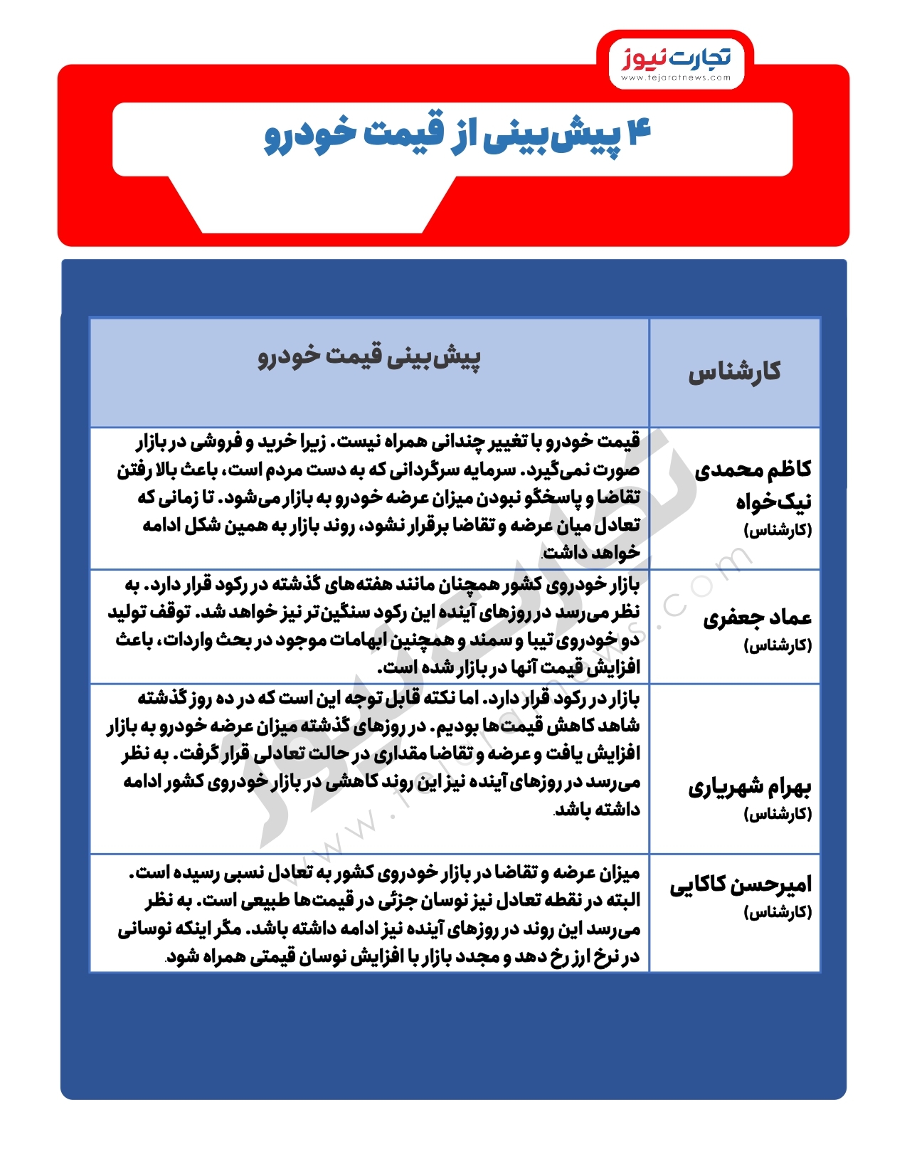 ۴ پیش&zwnj;بینی از قیمت خودرو در آینده