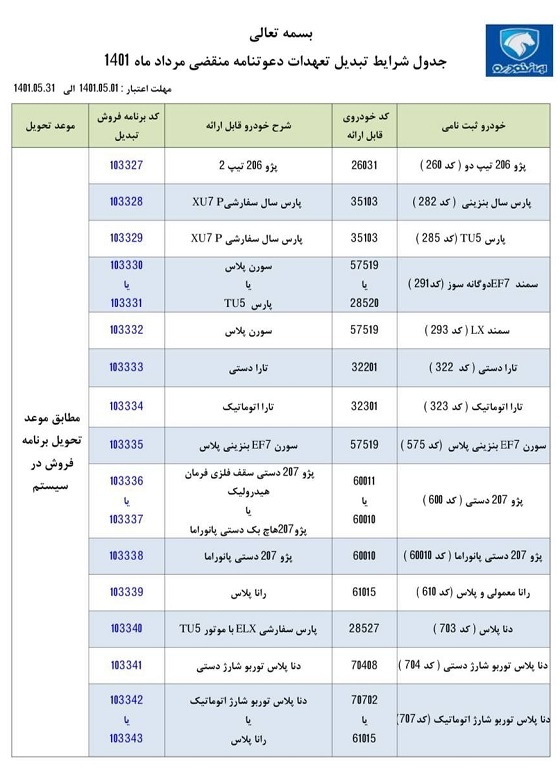 طرح تبدیل حوالههای ایران خودرو به سایر محصولات مرداد ۱۴۰۱+جدول و شرایط طرح تبدیل حوالههای ایران خودرو به سایر محصولات مرداد ۱۴۰۱+جدول و شرایط