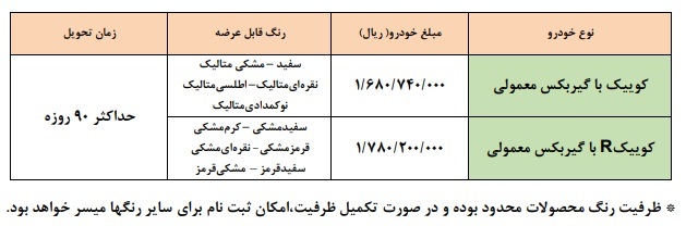 فروش فوق العاده دو محصول بدون قرعه کشی سایپا از صبح فردا فروش فوق العاده دو محصول بدون قرعه کشی سایپا از صبح فردا