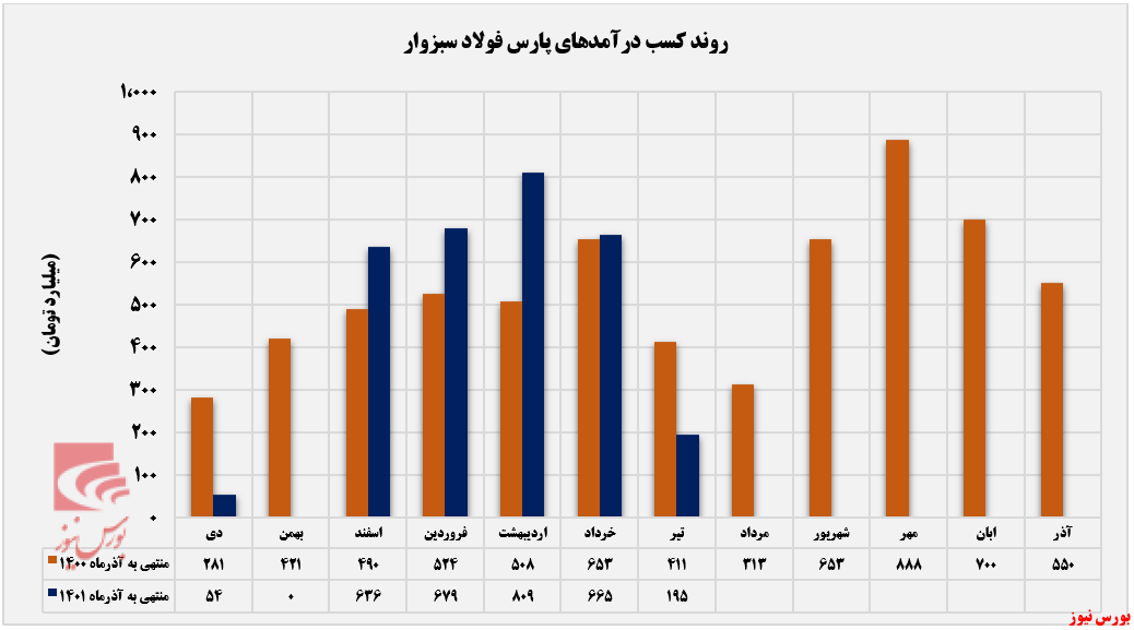 کاهش متقاضی برای خرید محصولات کاهش متقاضی برای خرید محصولات