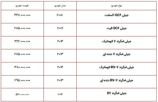 قیمت انواع محصولات جیلی در بازار شهریور ۱۴۰۱/ نرخ جیلی GC۶، امگرند ۷ کارکرده در بازار چقدر است؟ +جدول قیمت انواع محصولات جیلی در بازار شهریور ۱۴۰۱/ نرخ جیلی GC۶، امگرند ۷ کارکرده در بازار چقدر است؟ +جدول