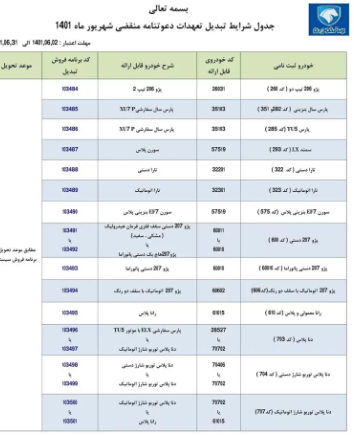 شرایط حواله ایران خودرو اعلام شد شرایط حواله ایران خودرو اعلام شد