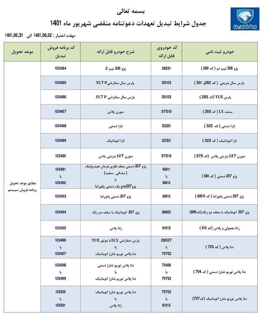طرح تبدیل ایران خودرو ویژه دعوتنامه&zwnj;های منقضی شده شهریور ١٤٠١