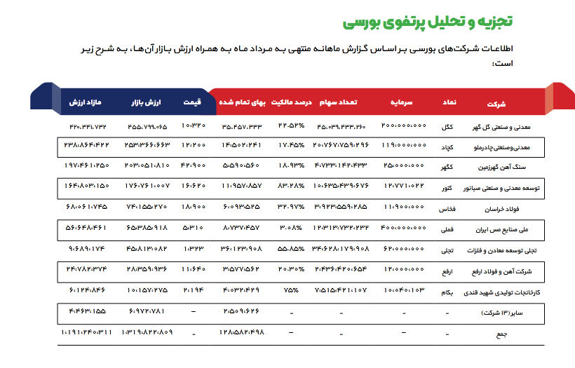 ومعادن چقدر سود پیش بینی کرد؟ ومعادن چقدر سود پیش بینی کرد؟