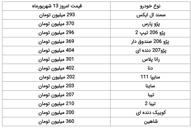 بلاتکلیفی بازار خرید و فروش خودرو/ صعود قیمتها در بازار بلاتکلیفی بازار خرید و فروش خودرو/ صعود قیمتها در بازار
