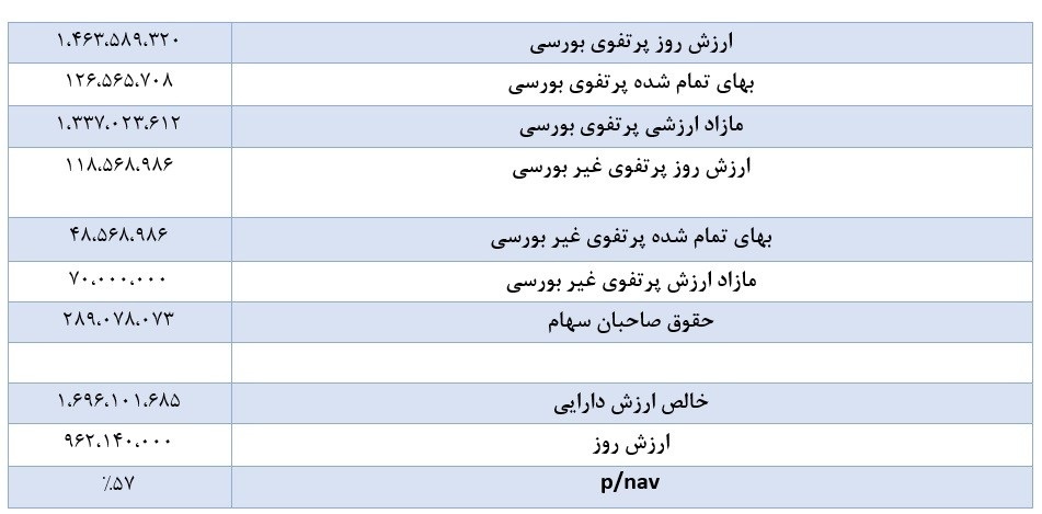 بیش از ۱.۱ میلیون تن سیمان به بورس کالا آمد بیش از ۱.۱ میلیون تن سیمان به بورس کالا آمد