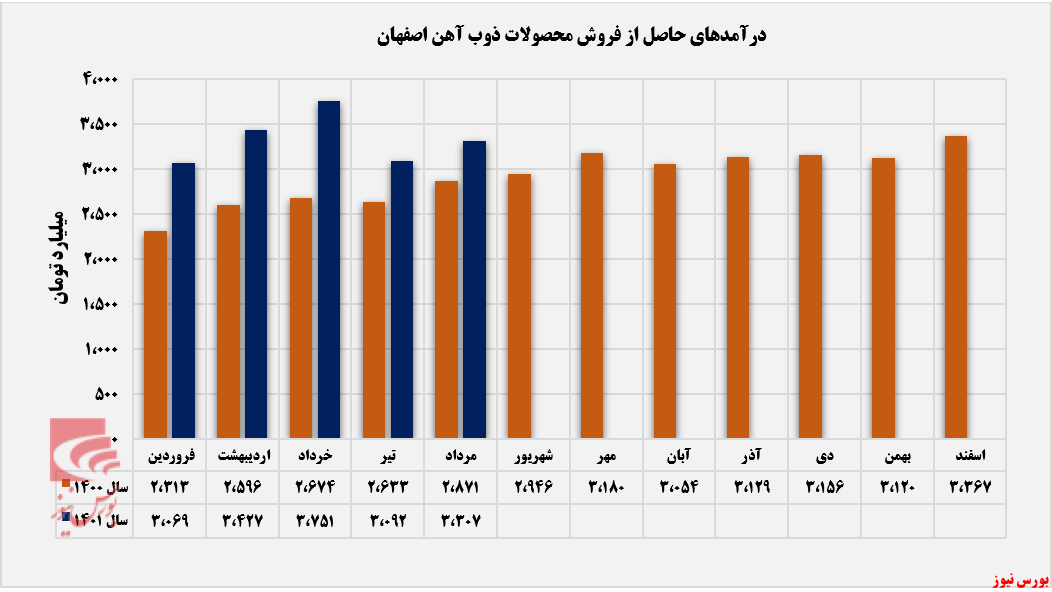 استحکام تیرآهنی درآمد استحکام تیرآهنی درآمد