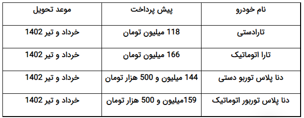 فردا چه خودروهایی در سامانه یکپارچه به فروش میرسد فردا چه خودروهایی در سامانه یکپارچه به فروش میرسد