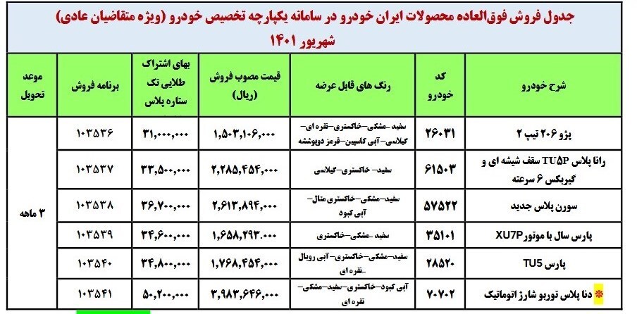 ثبتنام سومین مرحله قرعهکشی خودرو در سامانه یکپارچه آغاز شد + محصولات و قیمت ثبتنام سومین مرحله قرعهکشی خودرو در سامانه یکپارچه آغاز شد + محصولات و قیمت