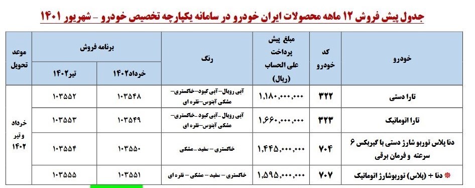 ثبتنام سومین مرحله قرعهکشی خودرو در سامانه یکپارچه آغاز شد + محصولات و قیمت ثبتنام سومین مرحله قرعهکشی خودرو در سامانه یکپارچه آغاز شد + محصولات و قیمت