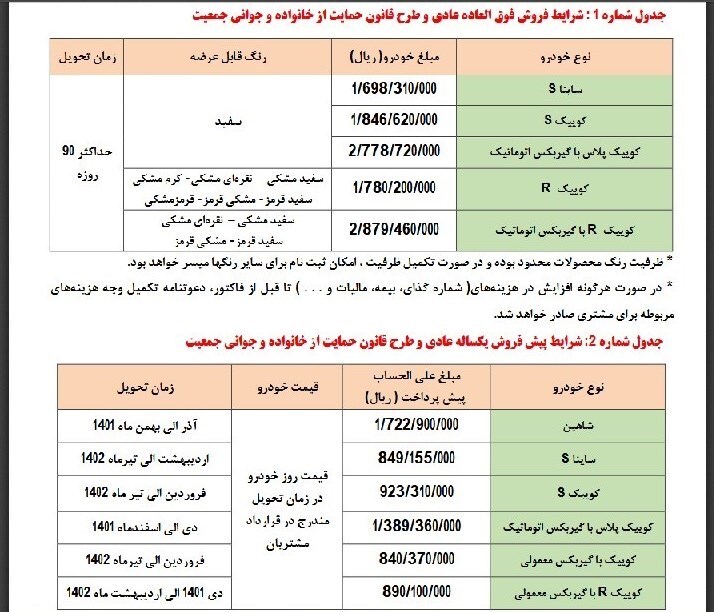 ثبتنام سومین مرحله قرعهکشی خودرو در سامانه یکپارچه آغاز شد + محصولات و قیمت ثبتنام سومین مرحله قرعهکشی خودرو در سامانه یکپارچه آغاز شد + محصولات و قیمت