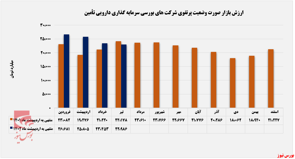 رشد بهای تمامشده سرمایهگذاری رشد بهای تمامشده سرمایهگذاری