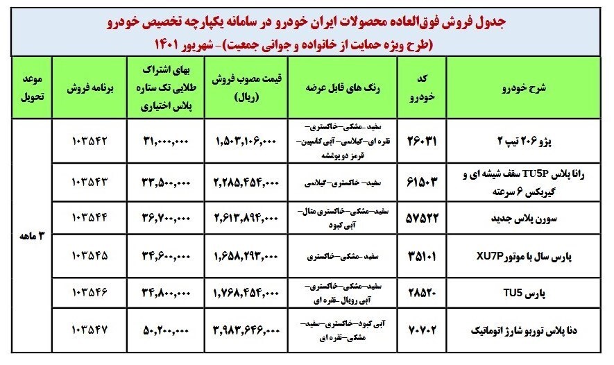 عرضه ۱۶ محصول ایران خودرو و سایپا از صبح امروز شروع شد + فهرست قیمت عرضه ۱۶ محصول ایران خودرو و سایپا از صبح امروز شروع شد + فهرست قیمت