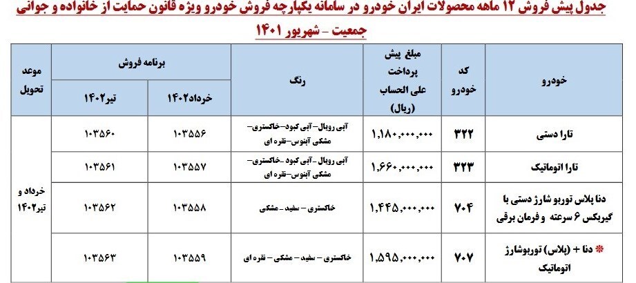 عرضه ۱۶ محصول ایران خودرو و سایپا از صبح امروز شروع شد + فهرست قیمت عرضه ۱۶ محصول ایران خودرو و سایپا از صبح امروز شروع شد + فهرست قیمت