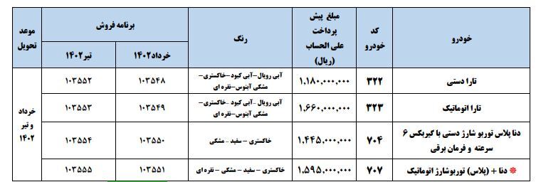 طرحهای فروش ایران خودرو/ اختلاف تا ۱۶۰ میلیون تومانی کارخانه و بازار طرحهای فروش ایران خودرو/ اختلاف تا ۱۶۰ میلیون تومانی کارخانه و بازار