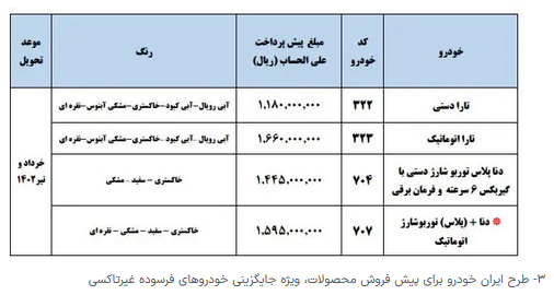 طرحهای فروش ایران خودرو/ اختلاف تا ۱۶۰ میلیون تومانی کارخانه و بازار طرحهای فروش ایران خودرو/ اختلاف تا ۱۶۰ میلیون تومانی کارخانه و بازار