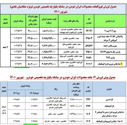مرحله سوم فروش خودرو در سامانه یکپارچه آغاز شد + شرایط فروش مرحله سوم فروش خودرو در سامانه یکپارچه آغاز شد + شرایط فروش