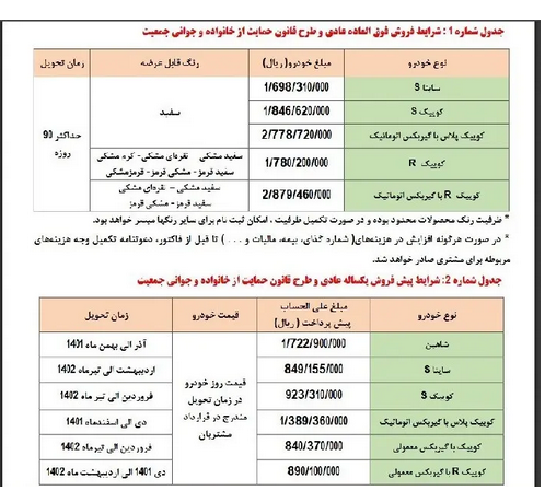 مرحله سوم فروش خودرو در سامانه یکپارچه آغاز شد + شرایط فروش مرحله سوم فروش خودرو در سامانه یکپارچه آغاز شد + شرایط فروش