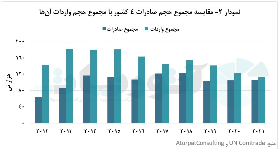 ژاپن، کره را در میدان رقابت تولید مفتول مسی شکست داد