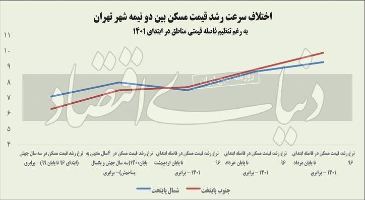 مسکن پس از تورم سریالی