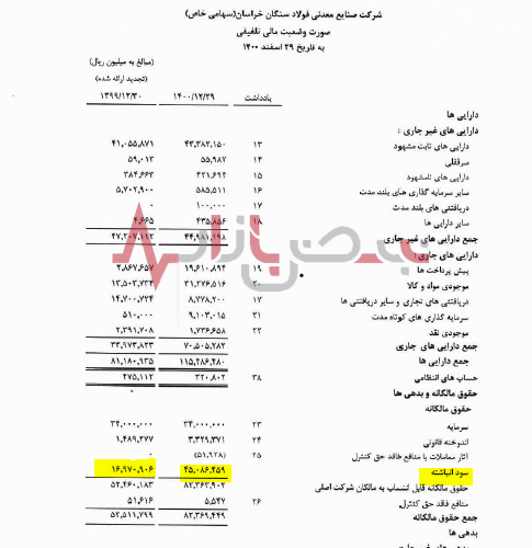 سود سازی در سنگان سود سازی در سنگان