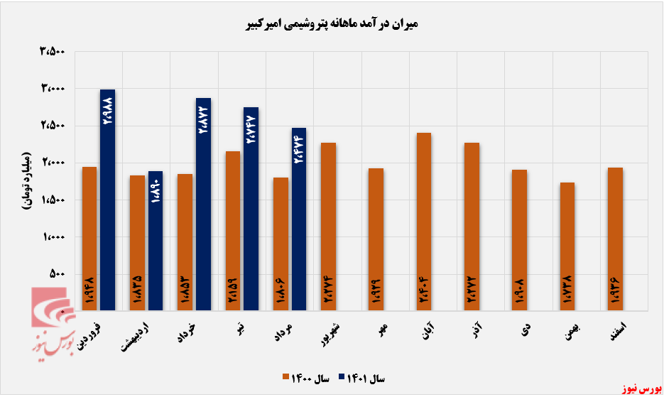 روند نزولی روند نزولی