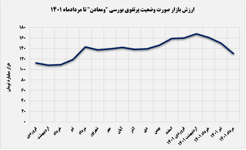 افزایش سرمایه&zwnj;گذاری 