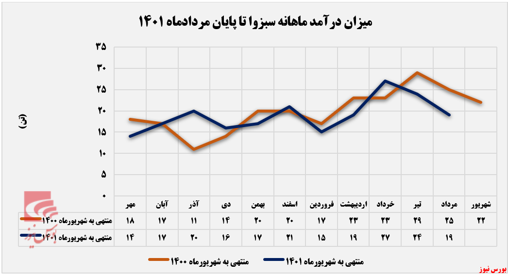 روند نزولی روند نزولی