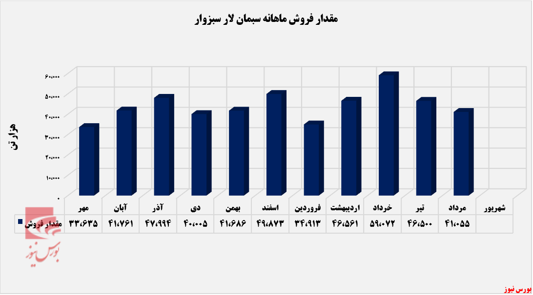 روند نزولی روند نزولی