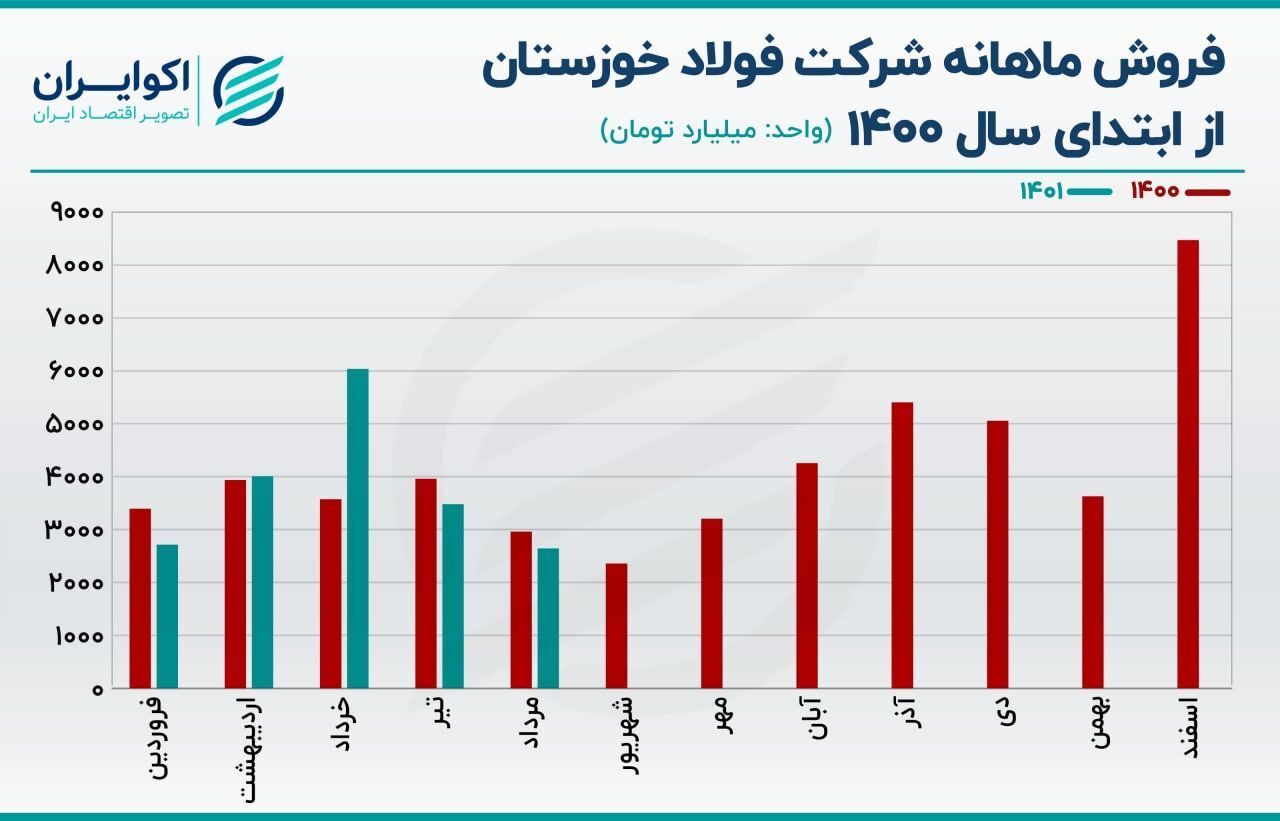 ثبت افزایش سرمایه یک سهام بورسی به ۱۹ هزار میلیارد تومان ثبت افزایش سرمایه یک سهام بورسی به ۱۹ هزار میلیارد تومان
