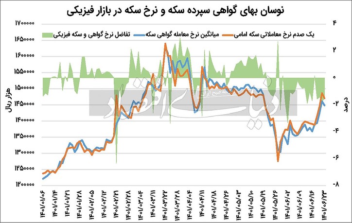 بی‏‏‌اعتمادی بازار مالی کالایی به صعود ارزی
