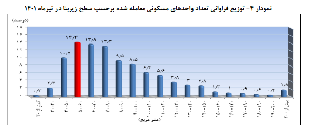 دو تغییر رفتاری خریداران مسکن دو تغییر رفتاری خریداران مسکن