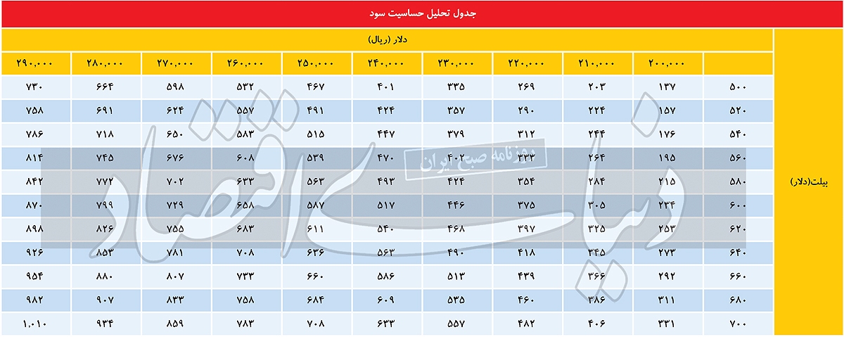 &laquo;فخوز&raquo; در پایان ۱۴۰۱