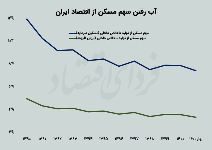 موتور خاموش مسکن در رشد بهاری