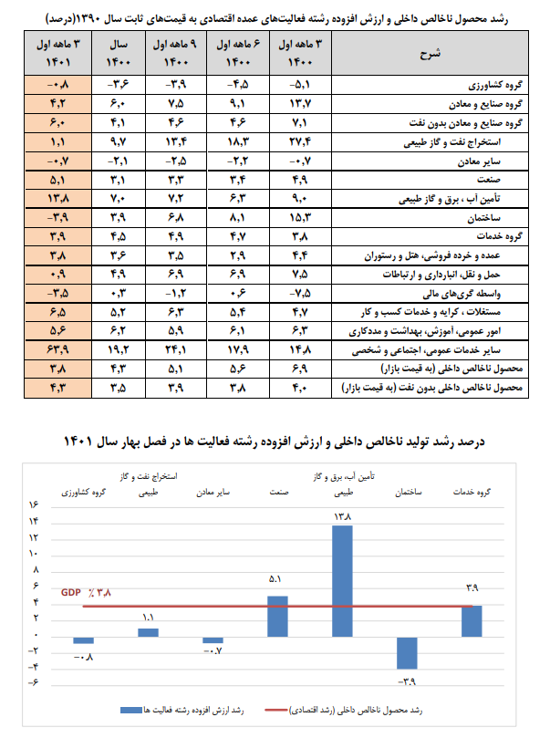 موتور خاموش مسکن در رشد بهاری موتور خاموش مسکن در رشد بهاری