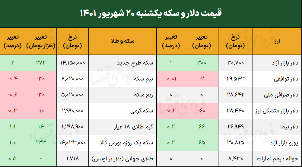 تغییر کانال سکه در آستانه نشست شورای حکام تغییر کانال سکه در آستانه نشست شورای حکام