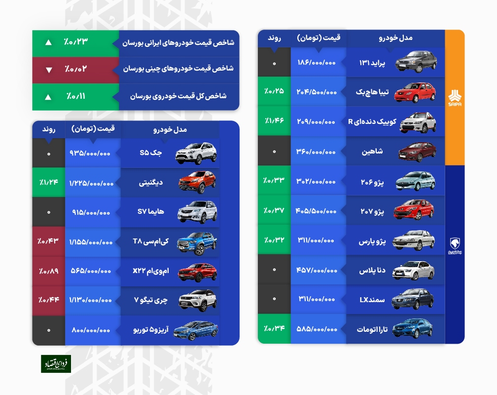صبر خریداران خودرو به پایان رسید؟ صبر خریداران خودرو به پایان رسید؟