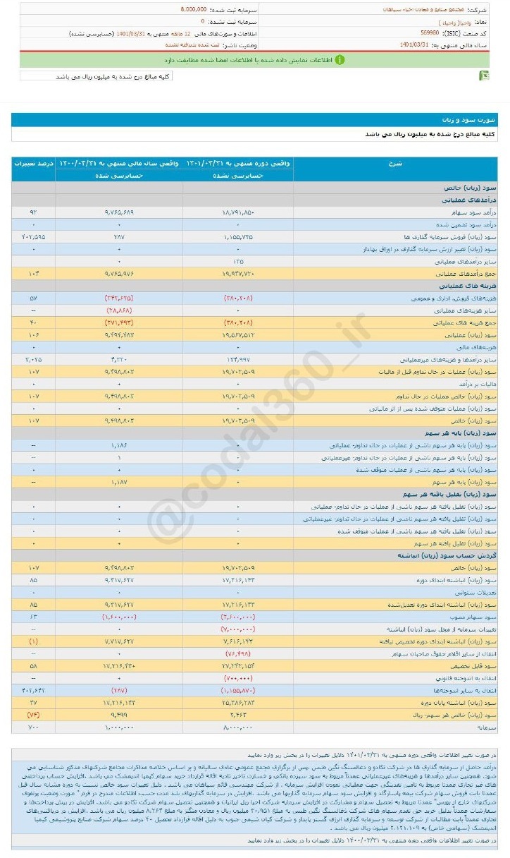 سهامداران واحیا بخوانند! سهامداران واحیا بخوانند!